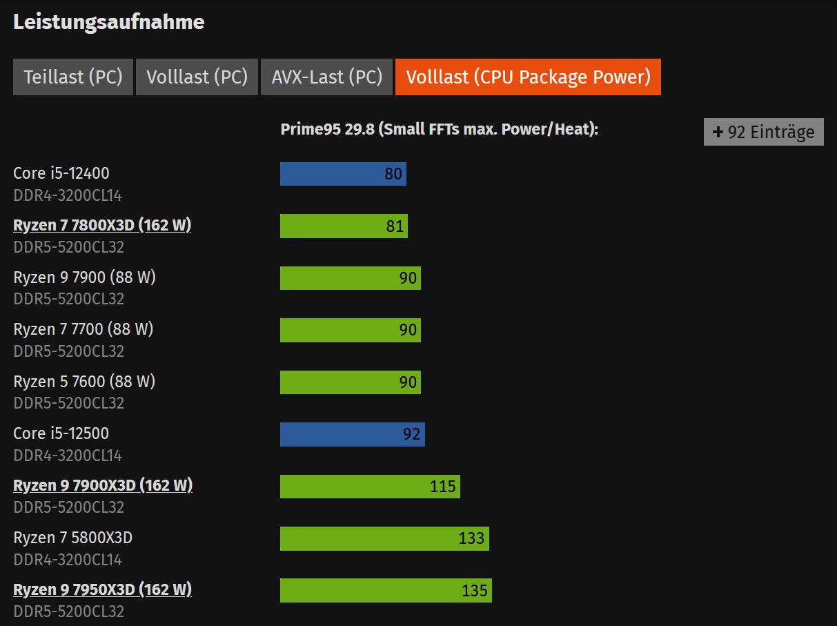 7800X3D leistungsaufnahme.jpg