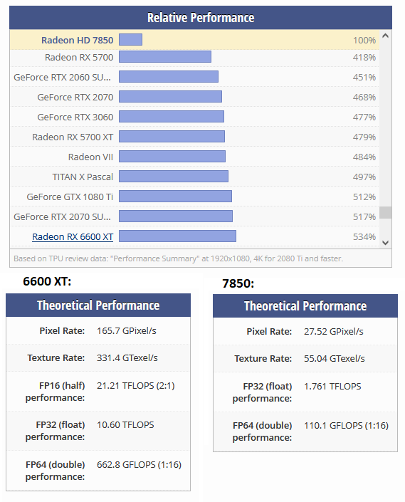 7850vs6600x.PNG