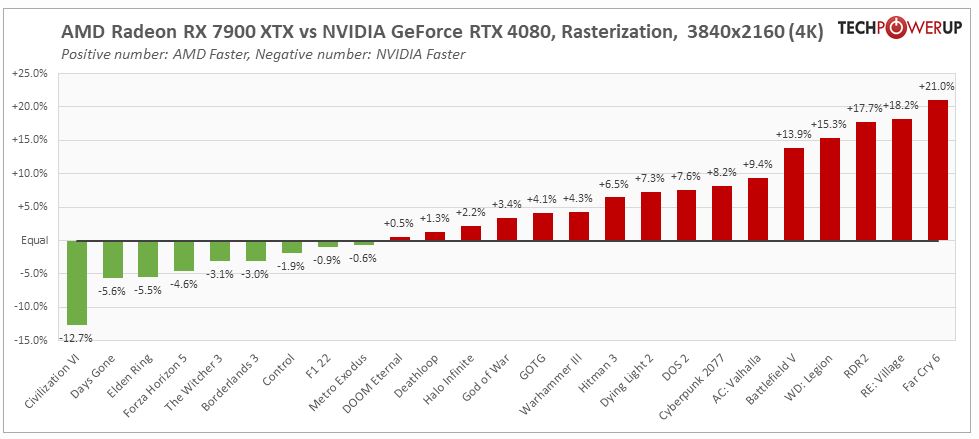 7900xtx@TPU-Review.JPG