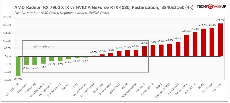 7900xtx@TPU-Review.JPG