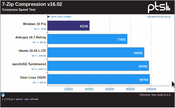 7zip-2990wx.png