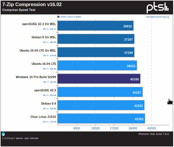 7zip-8700k.png