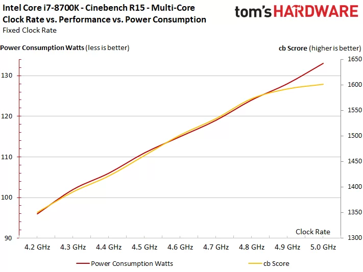 8700_clockrate_performance_power-consumption.png