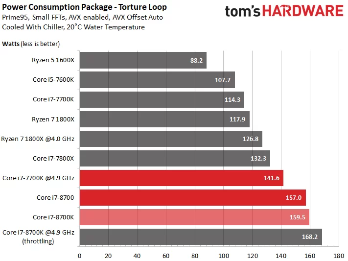 8700K_torture.png