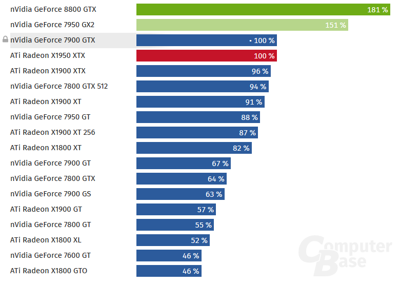 8800GTX.PNG