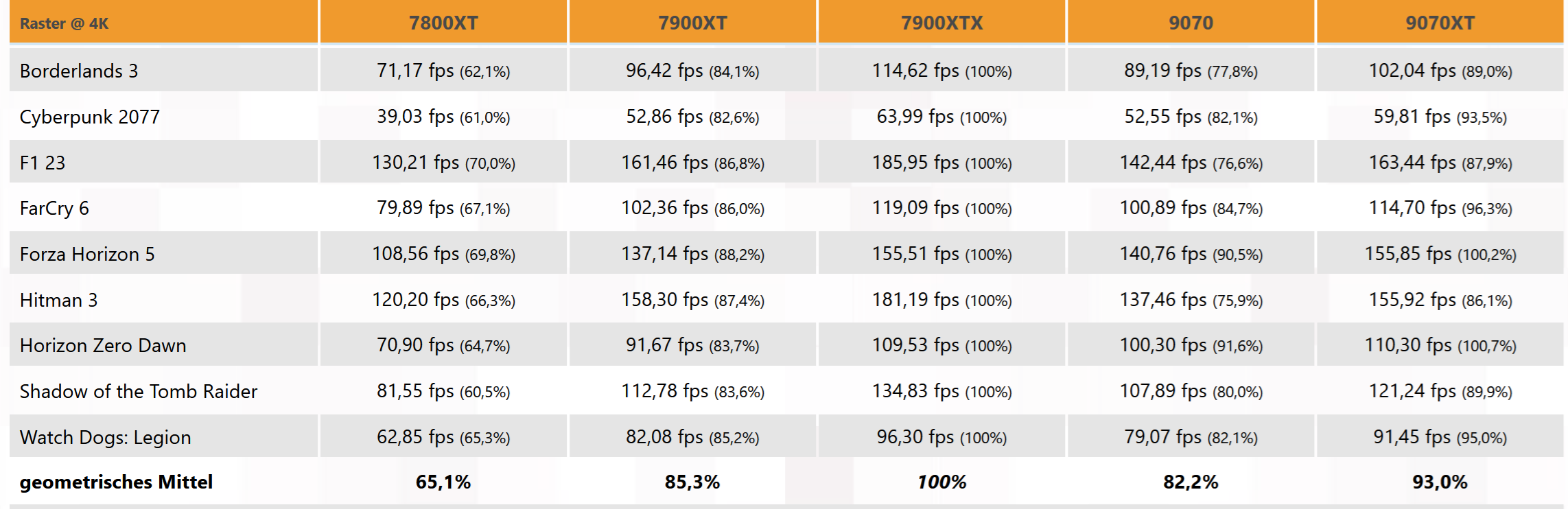 9070xt benchmark.png