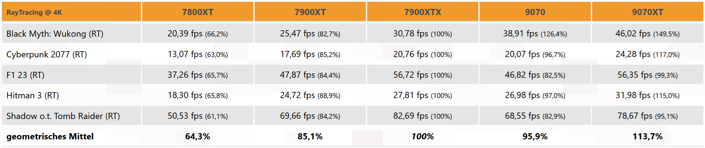 9070xt benchmark.png