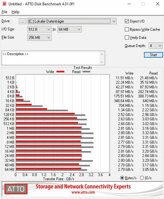 970 Evo Plus.gif