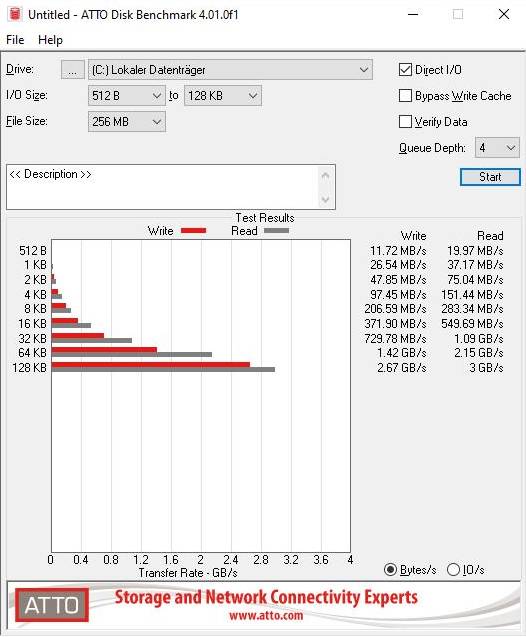 970 EvoPlus ATTO Benchmark.jpg