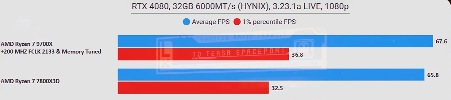 9700X +200mhz.jpg