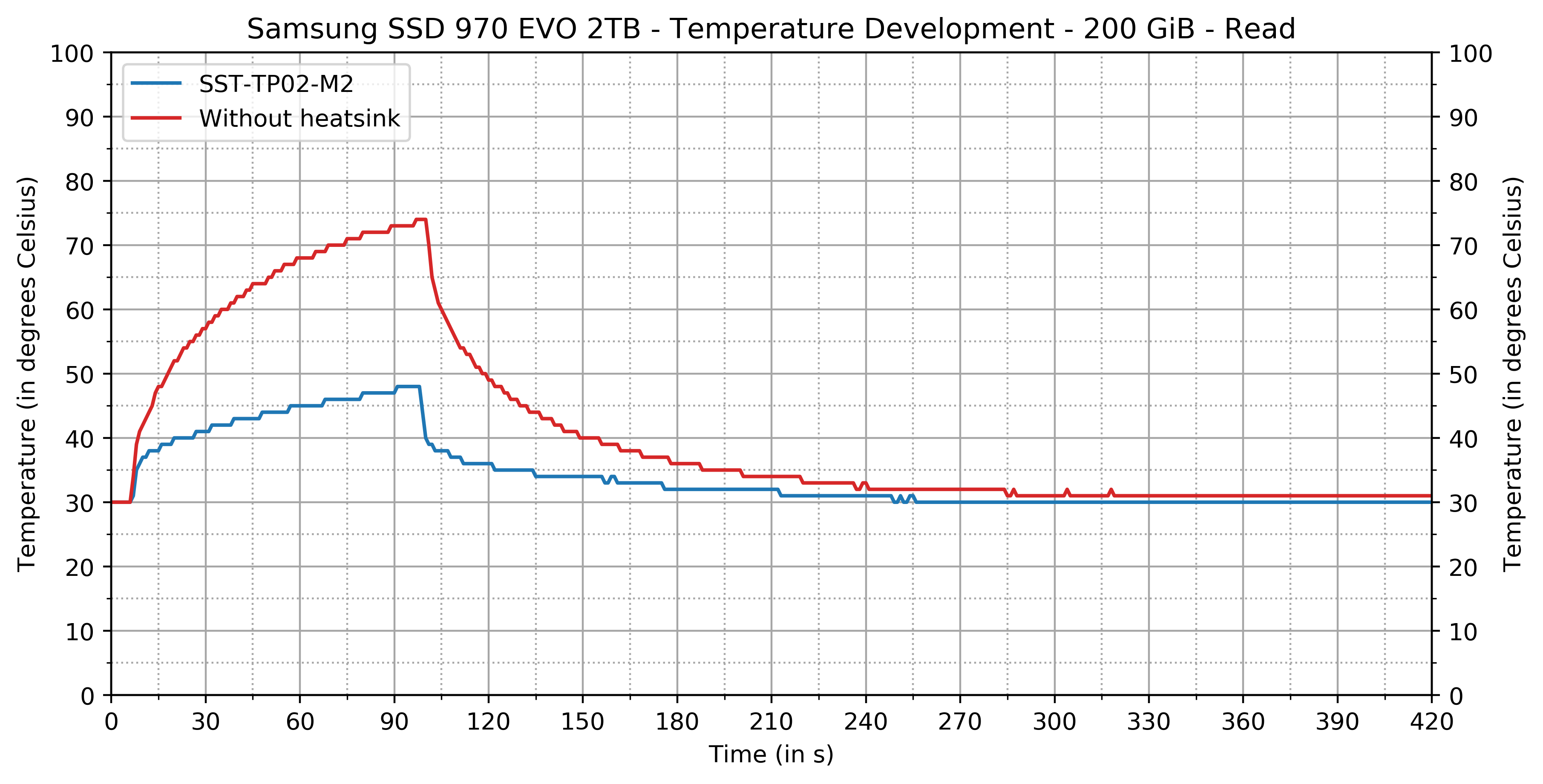 970_EVO_temp_read.png