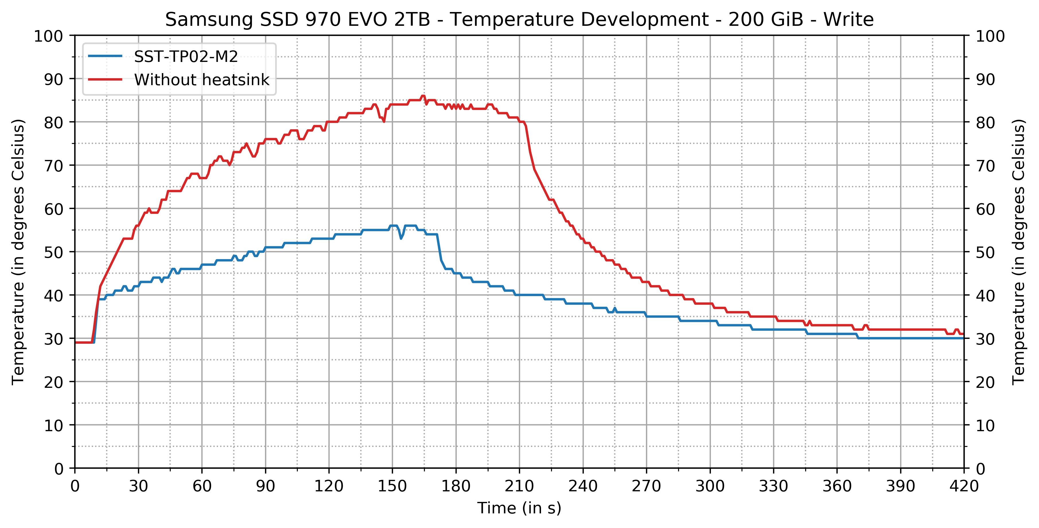 970_EVO_temp_write.png