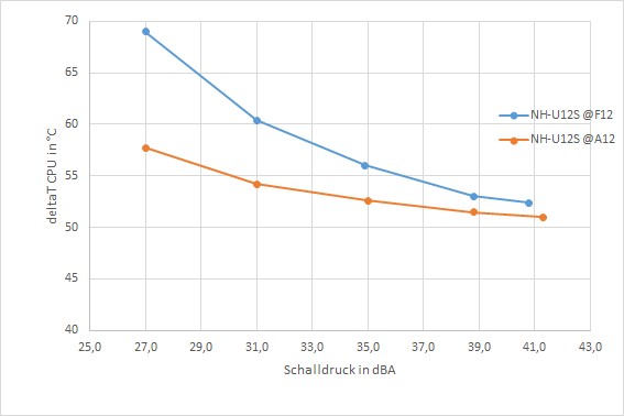 A12_vs_F12_2.jpg