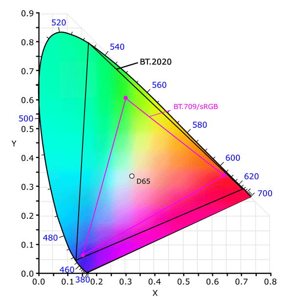 ABB_2909_01_Gamut_BT2020.gif