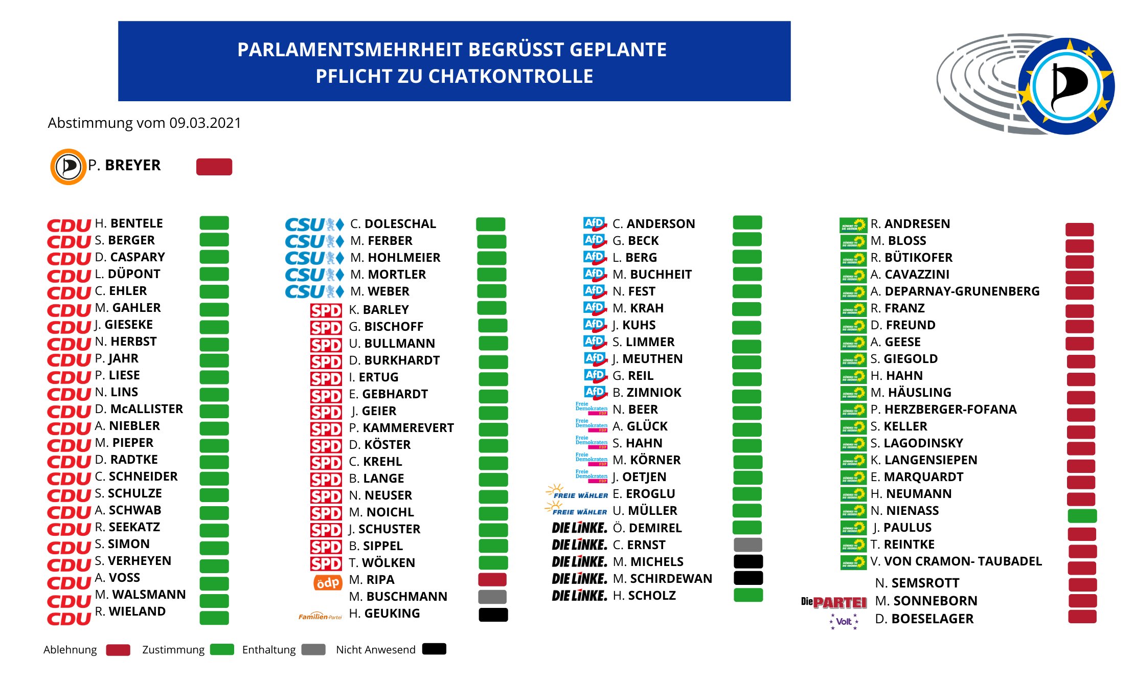 abstimmungchatkontrolleparteien.jpg