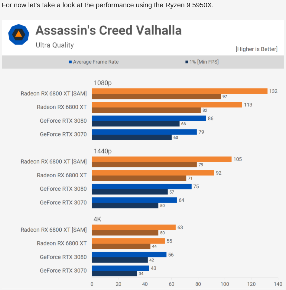 acvala 5950x.png