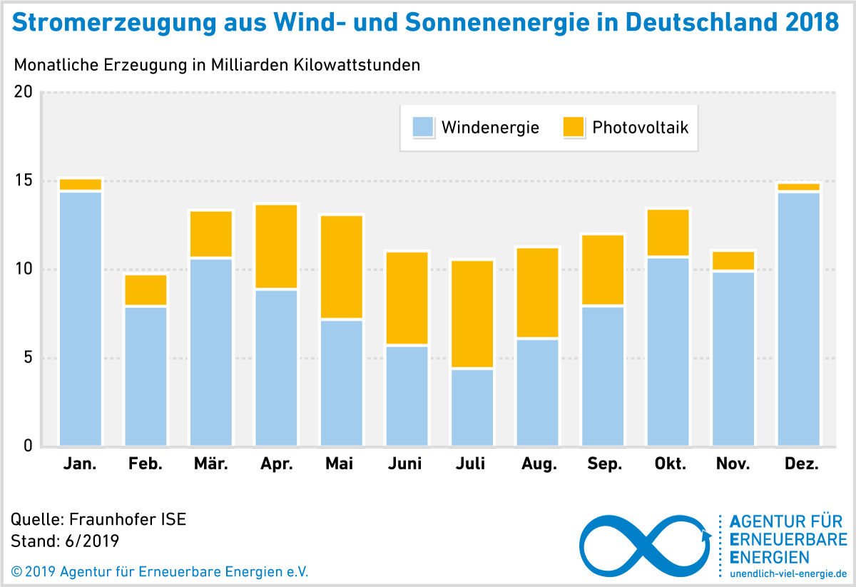 AEE_Strom-aus-Wind-Sonne_jun19.jpg