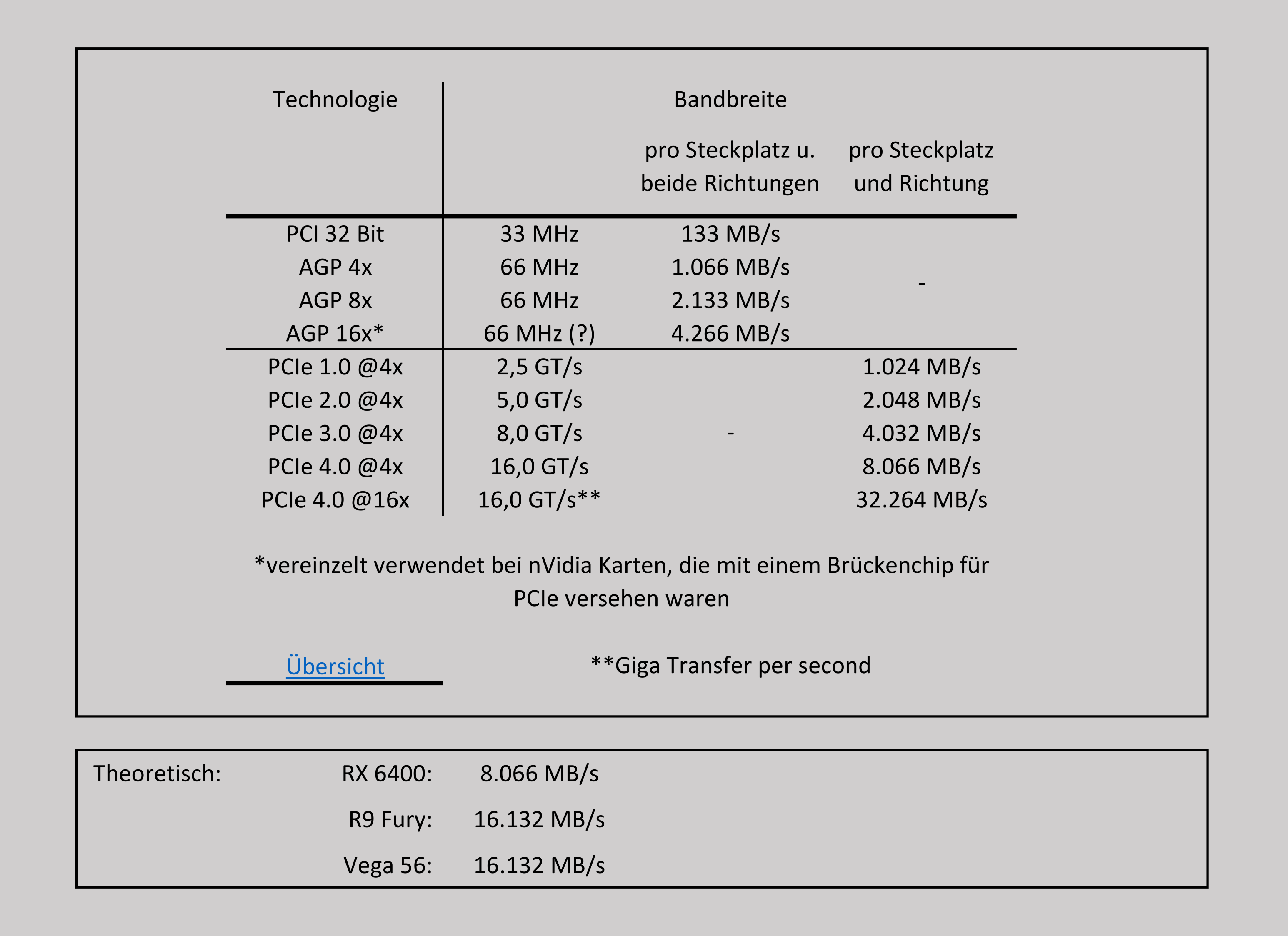 AGP PICe Vergleich_1.png