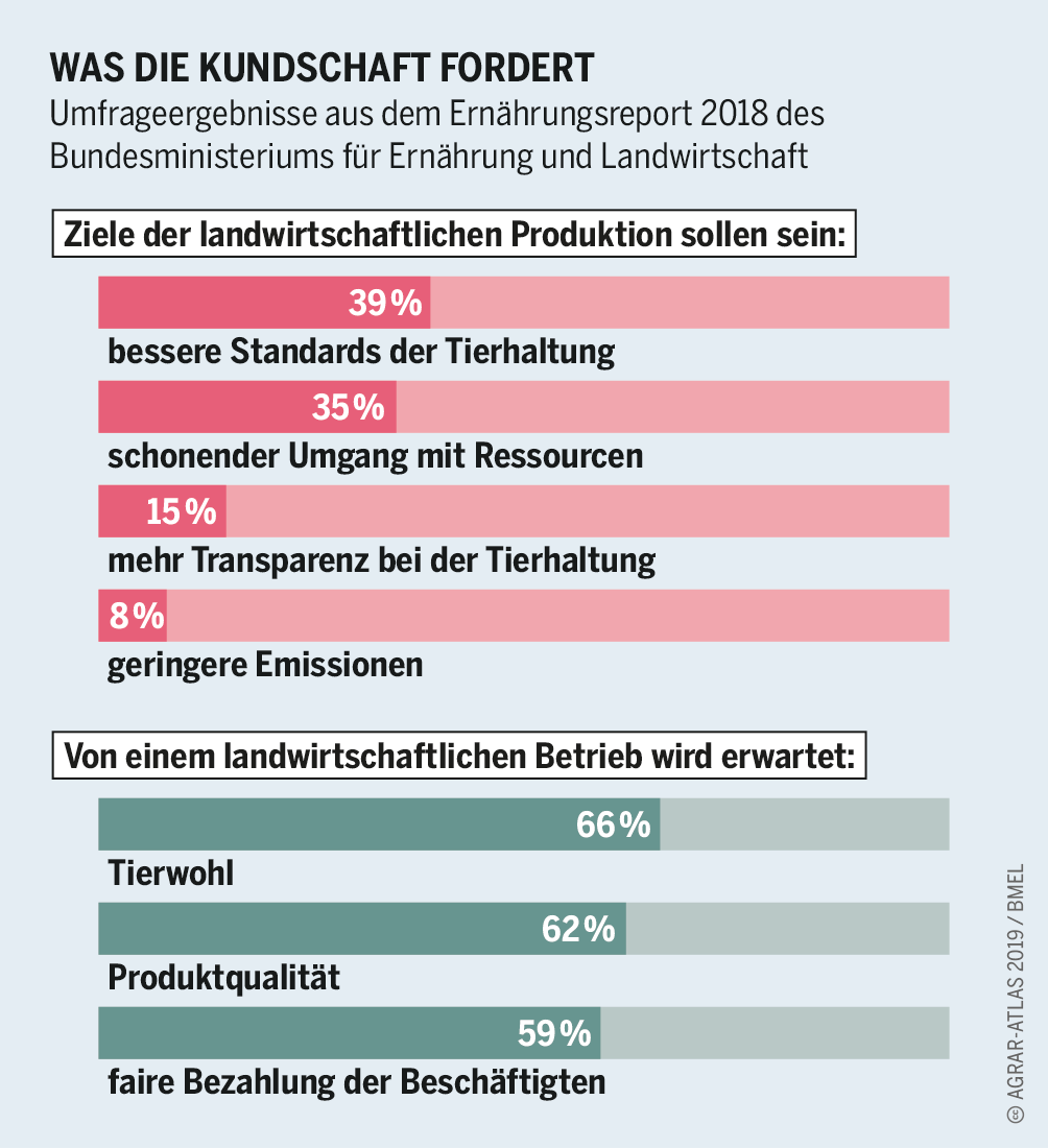 agraratlas2019_titel_grafik_35b.png