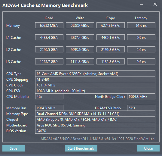 Aida 3950x stock 3810-1904 CL14-13-11-21.png