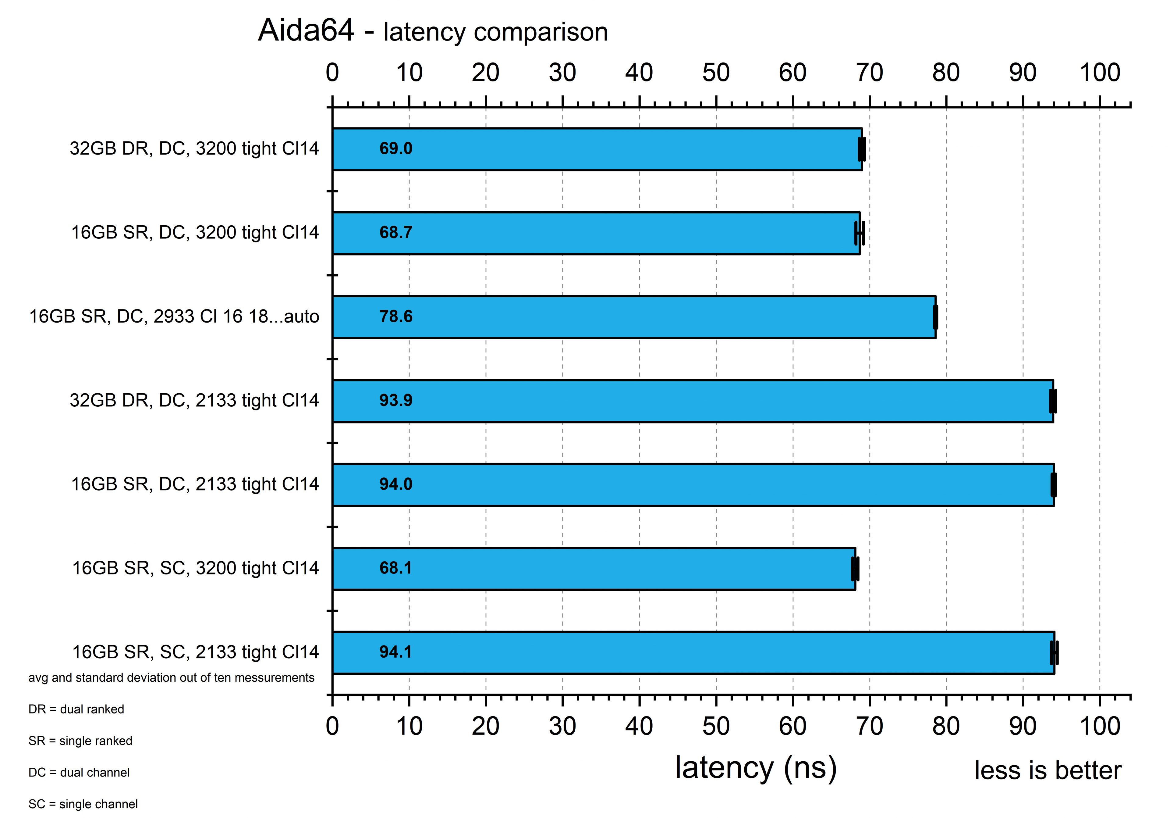 aida latency.png