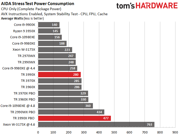 AIDA Stress Test Power Consumption.png