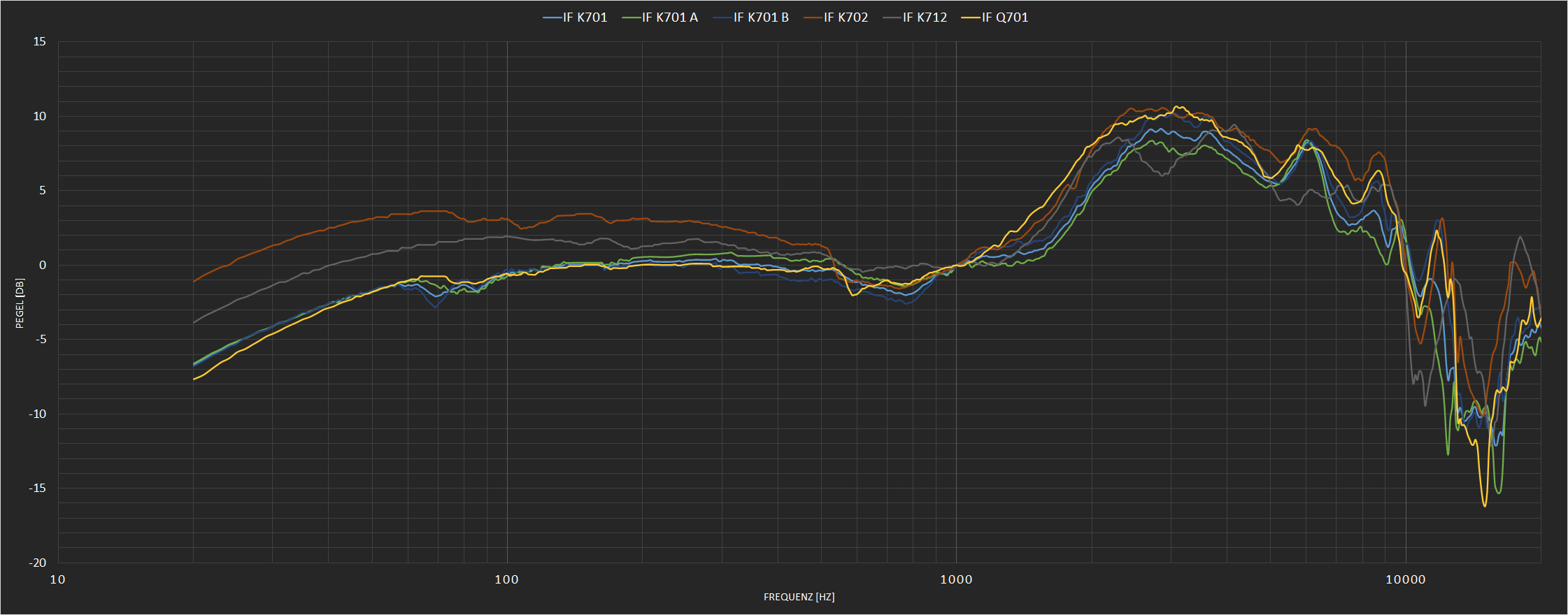 AKG - InnerFidelity.png