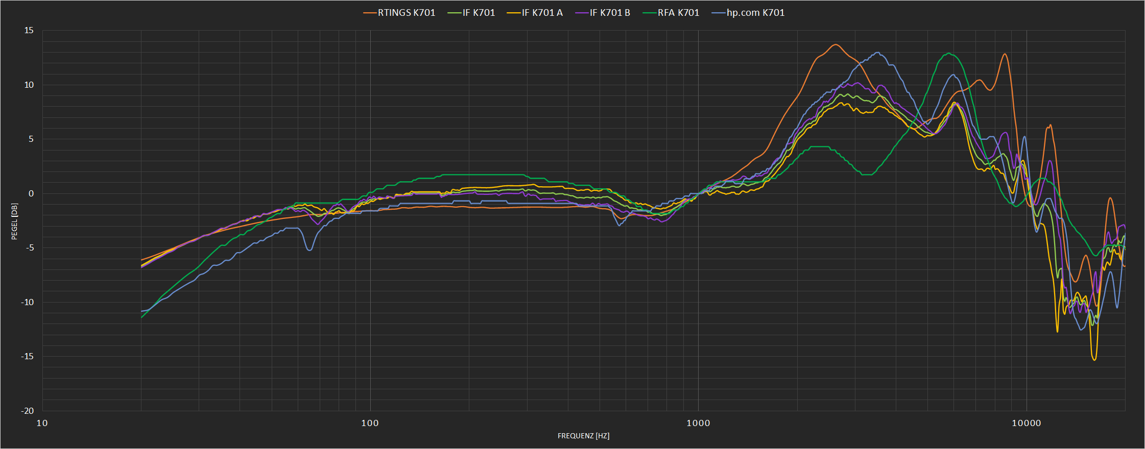 AKG - K701 Diverse.png