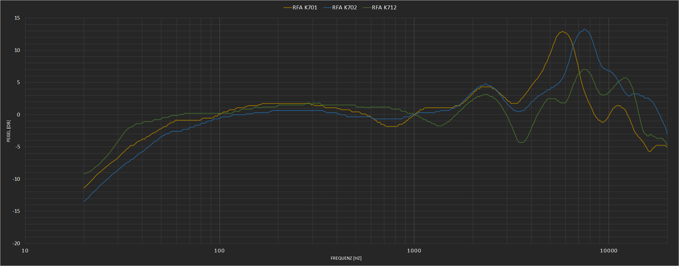 AKG - Reference Audio Analyzer.png