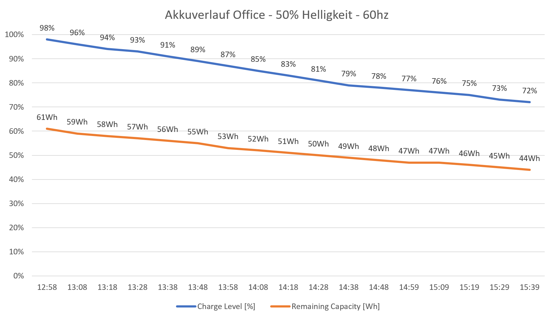 Akkuverlauf - Office - 60hz.png