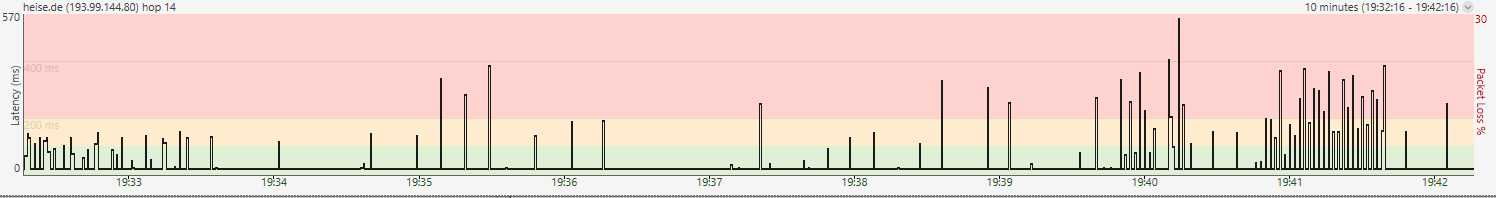 aktueller Pingplotter.png