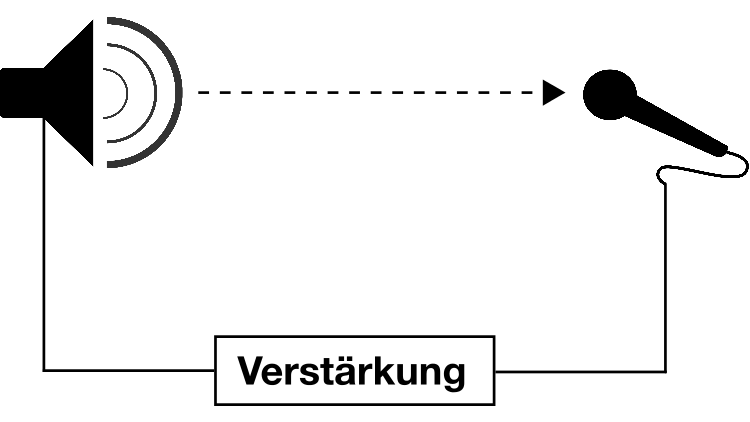 akustische_rueckkopplung_feedback-750x422.png