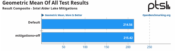 alderlake_mitigations_perf.png