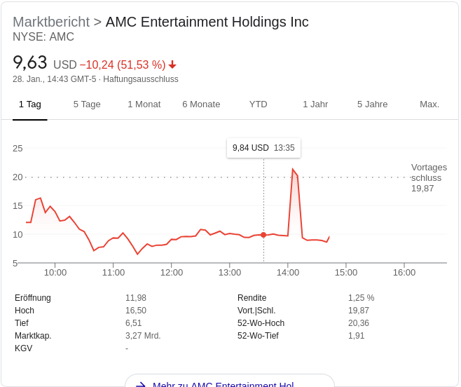 amc_peak.png