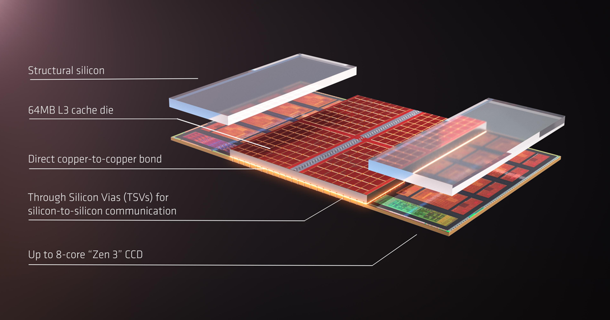 amd-3d-v-cache-donosi-trostruko-veci-l3-cache_vfOXEE-3479949967.png