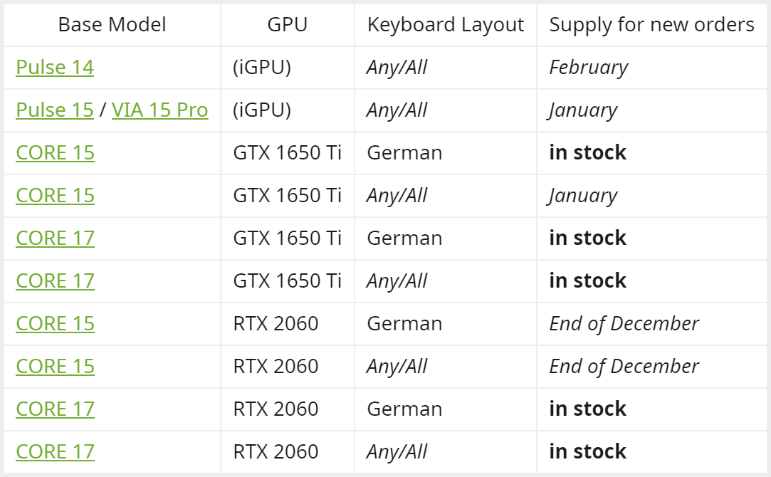 amd-4800h-stock-situation_2020-12-07.png