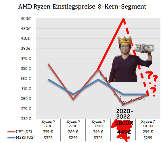 amd 8 kerner.jpg