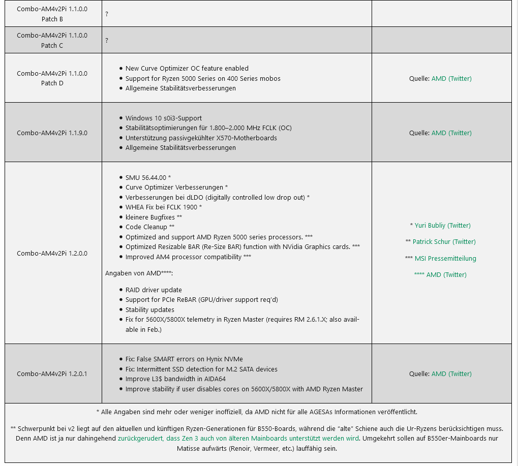 AMD AGESA Combo-AM4v2Pi 1 2 0 1 Planet 3DNow .png