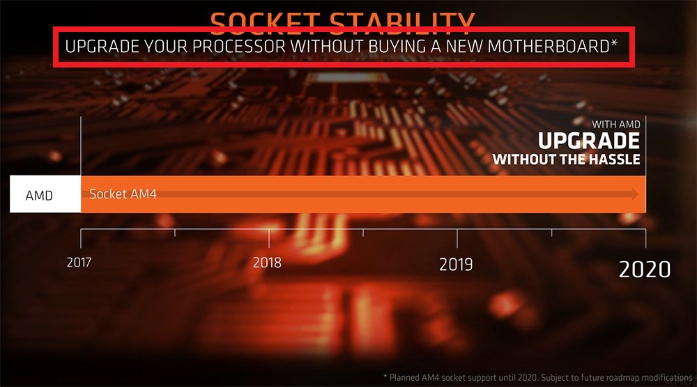 AMD-AM4-Socket-Stability-Roadmap-to-2020.jpg