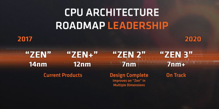 AMD-CPU-Roadmap-pcgh_b2article_artwork.png