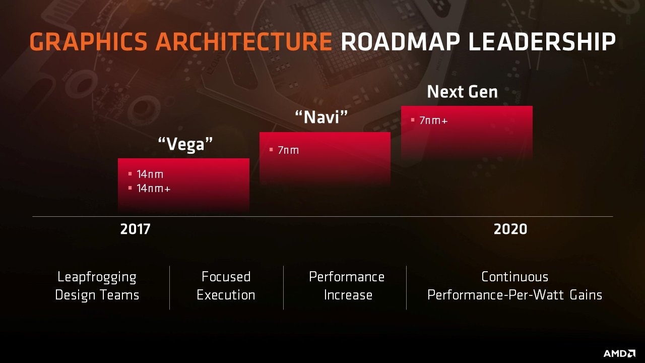 amd-gpu-roadmap_2797967[1].jpg