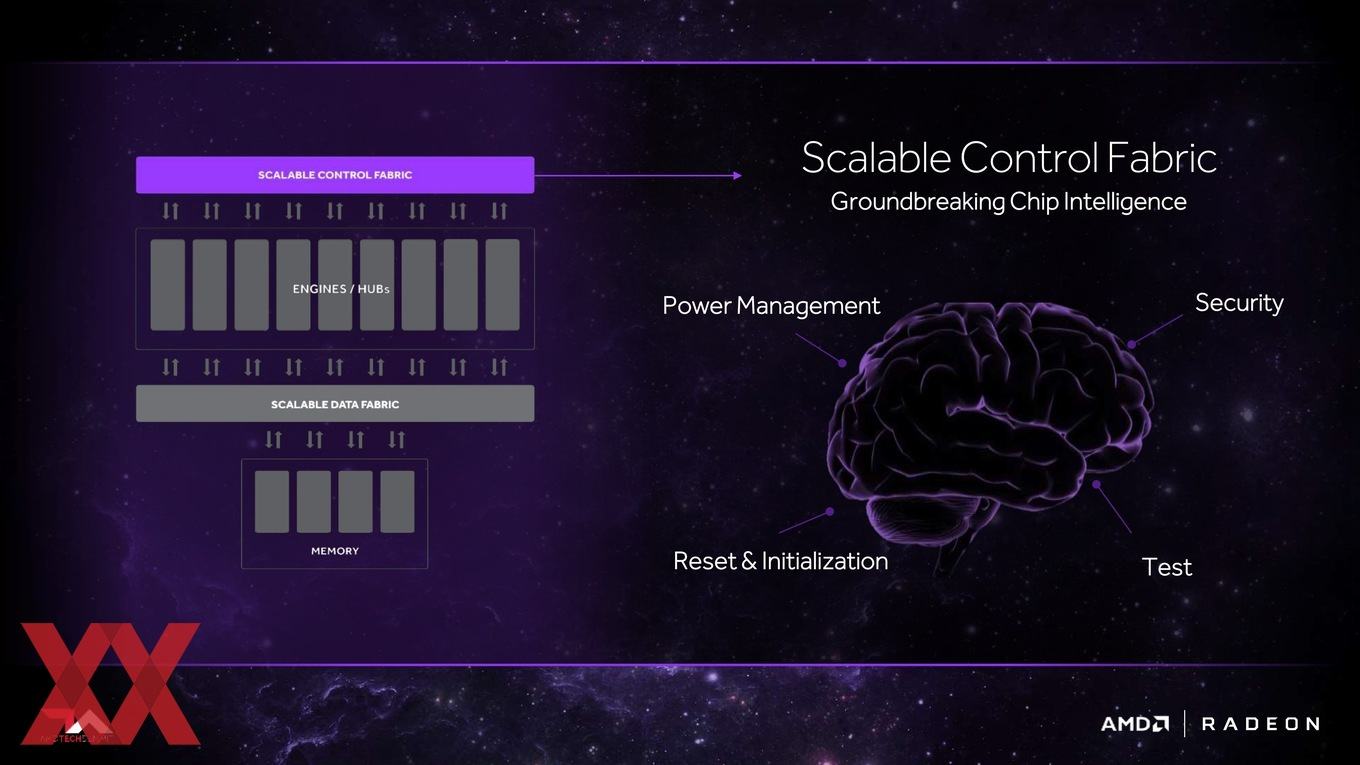 amd-infinity-fabric-06_303F9EB8FBC147DDBCC238F3F89F1BD2.jpg