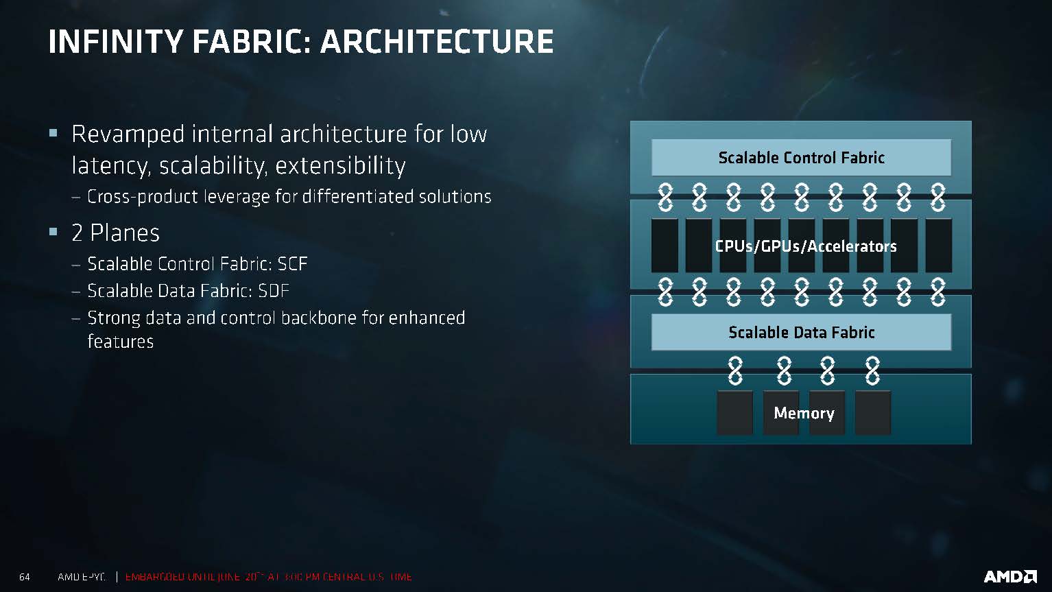 amd-infinity-fabric-epyc-cpu-presentation-2.jpg