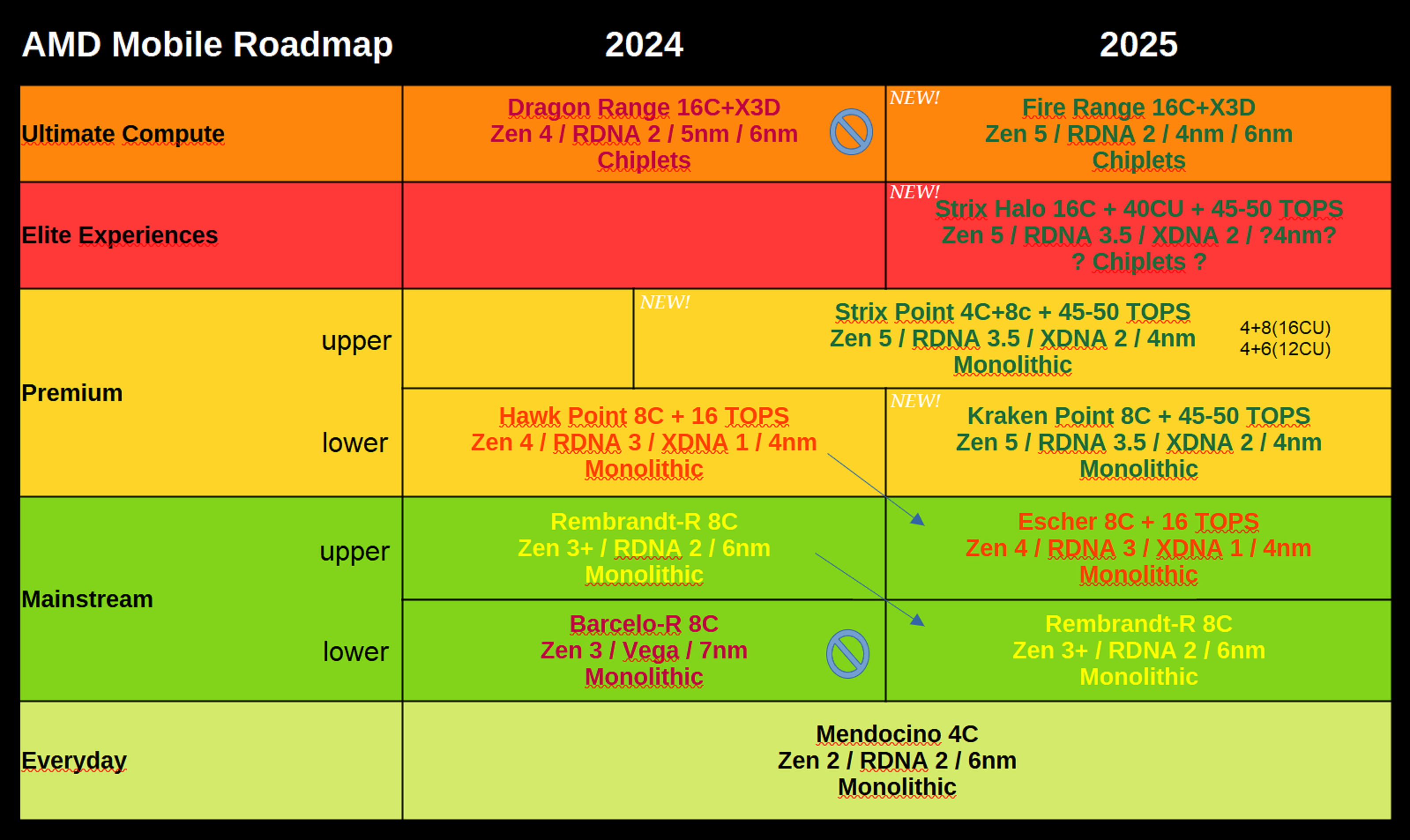 AMD-Mobile-Roadmap_2024-2025.png