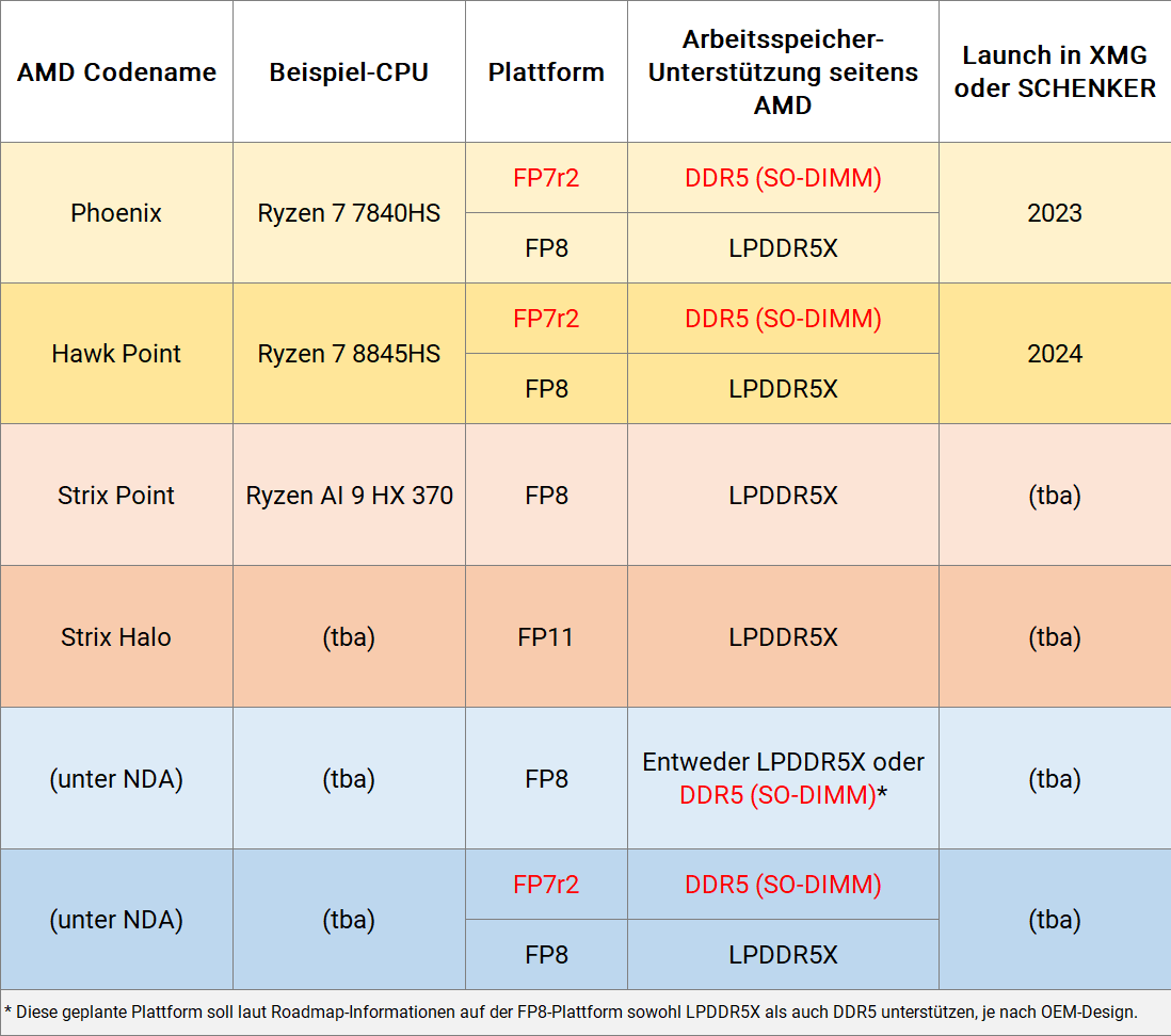 amd-platform-overview_2024-06-25_de.png