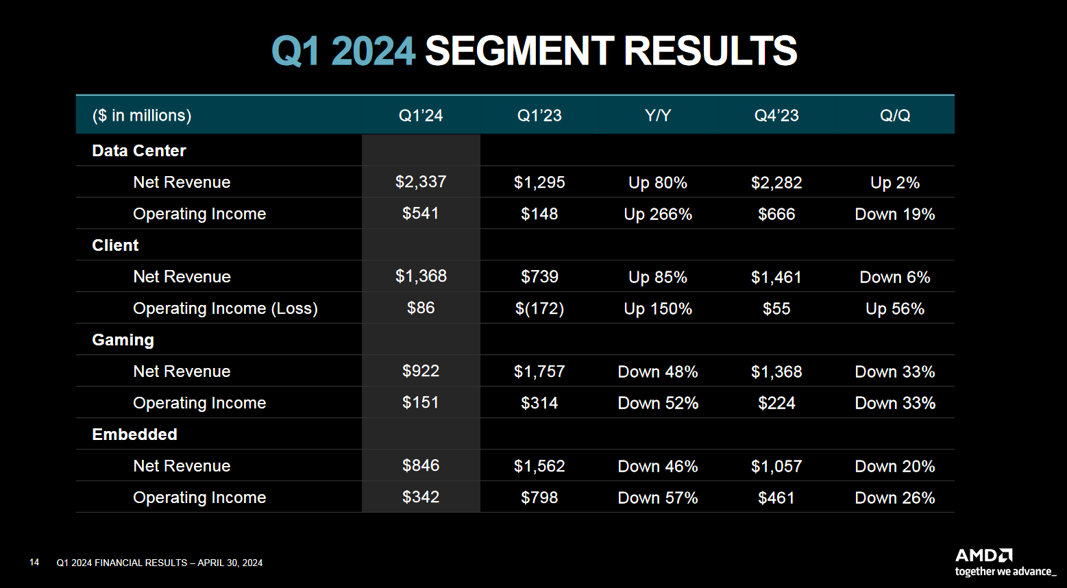 AMD-Quartal.PNG