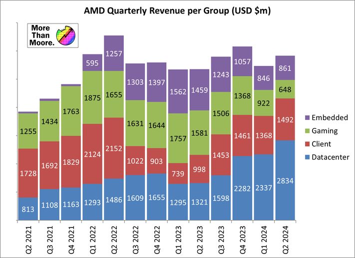 amd revenue.jpg