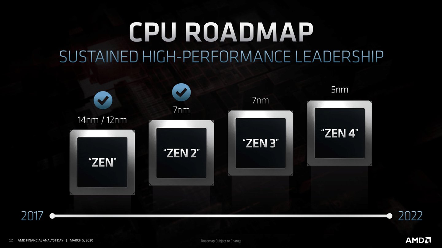 AMD Roadmap CPU.jpg