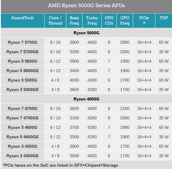 AMD Ryzen 4000G+5000G APUs.png