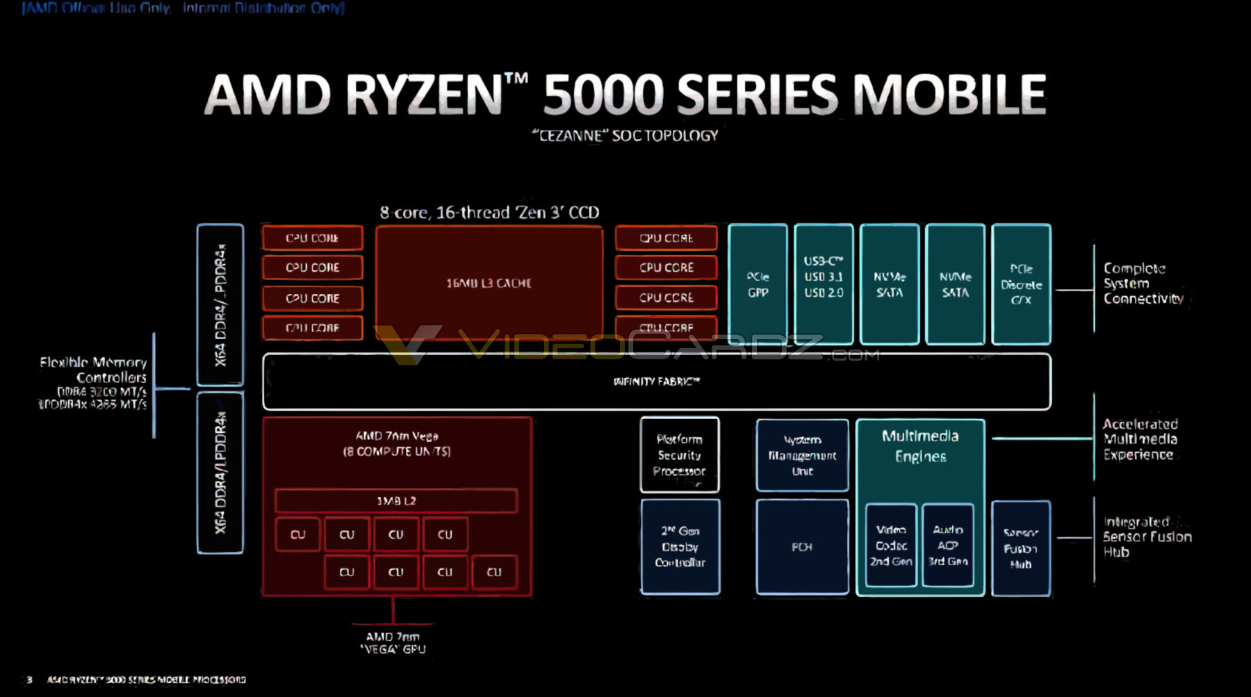 AMD-Ryzen-5000-Mobile-Diagram.jpg